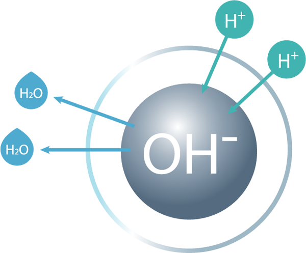 Terapia de Hidrógeno
