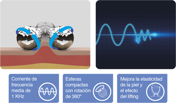 Sistema de doble lifting Hydratouch H2