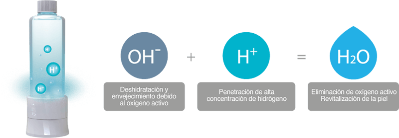 Módulo premium de Hydratouch H2